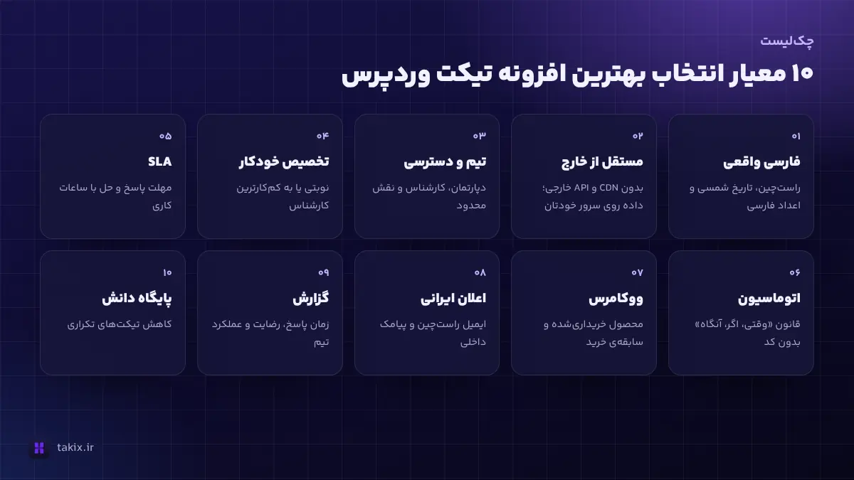 چکلیست ۱۰ معیار انتخاب بهترین افزونه تیکت وردپرس
