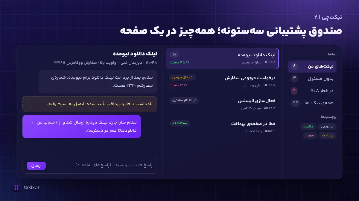 صندوق پشتیبانی سهستونهی افزونه تیکتچی با نماها، فهرست تیکتها و گفتگو
