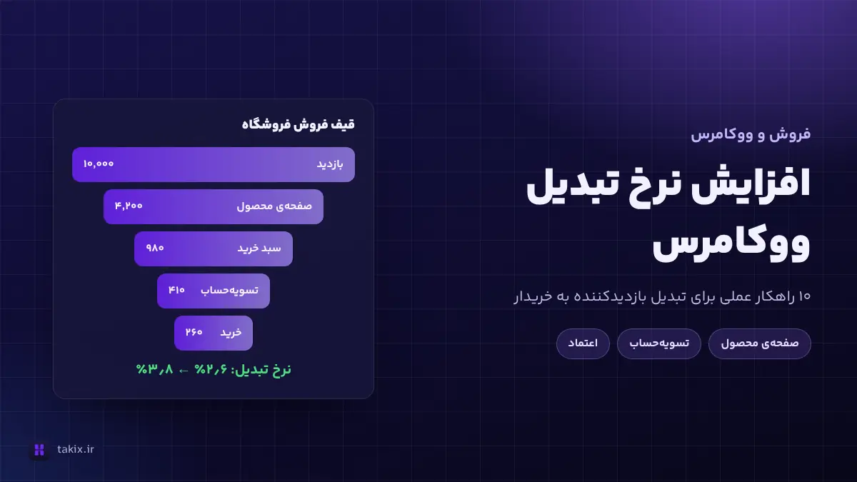 افزایش نرخ تبدیل فروشگاه ووکامرس: ۱۰ راهکار عملی